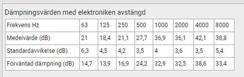 Kuulevat kuulosuojaimet Zekler 412RDB, radiolla ja bluetoothilla